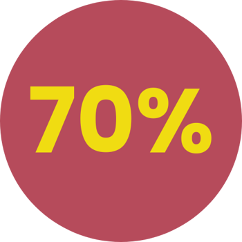 70% taux de fidélité